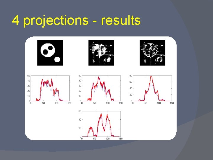 4 projections - results 