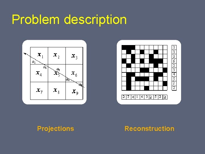 Problem description Projections Reconstruction 