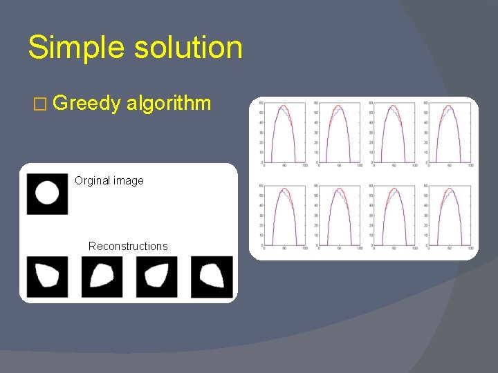 Simple solution � Greedy algorithm Orginal image Reconstructions 