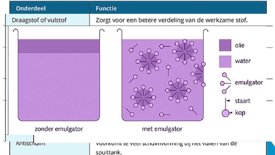 hulpstoffen 