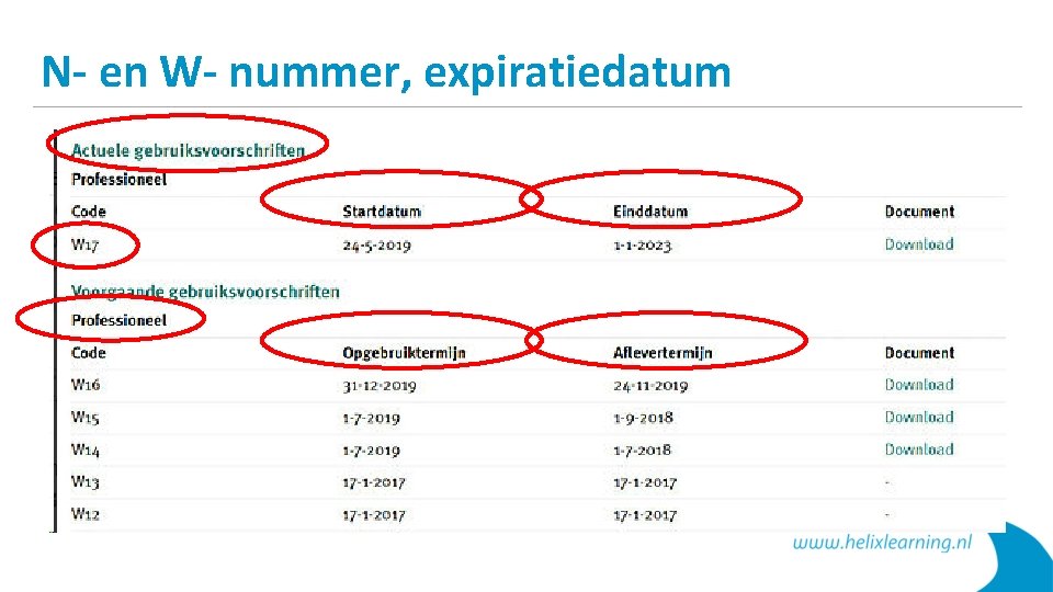 N- en W- nummer, expiratiedatum 
