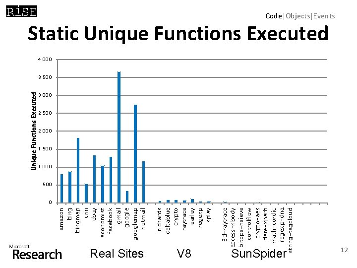Real Sites V 8 3 d-raytrace access-nbody bitops-nsieve controlflow crypto-aes date-xparb math-cordic regexp-dna string-tagcloud