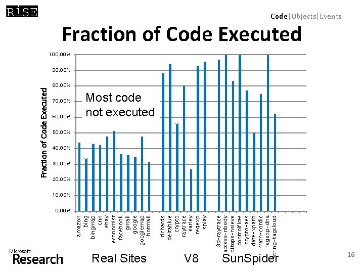 Real Sites V 8 3 d-raytrace access-nbody bitops-nsieve controlflow crypto-aes date-xparb math-cordic regexp-dna string-tagcloud
