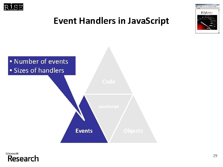 Event Handlers in Java. Script • Number of events • Sizes of handlers Code