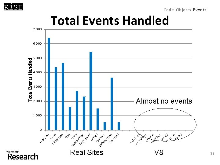 Real Sites h de ard lta s bl u cr e yp ra to