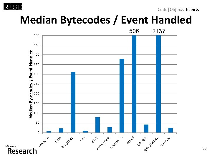 l tm ai 506 ho m ap le e og l go l gm