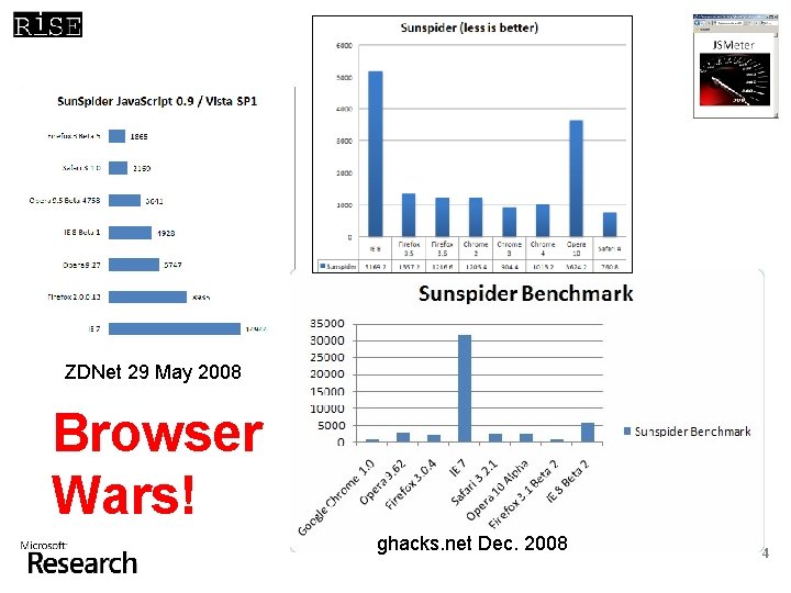 ZDNet 29 May 2008 Browser Wars! ghacks. net Dec. 2008 4 