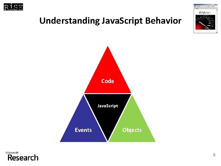 Understanding Java. Script Behavior Code Java. Script Events Objects 8 