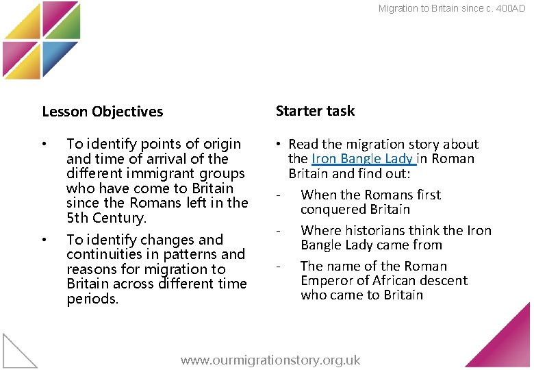 Migration to Britain since c. 400 AD Starter task Lesson Objectives • To identify
