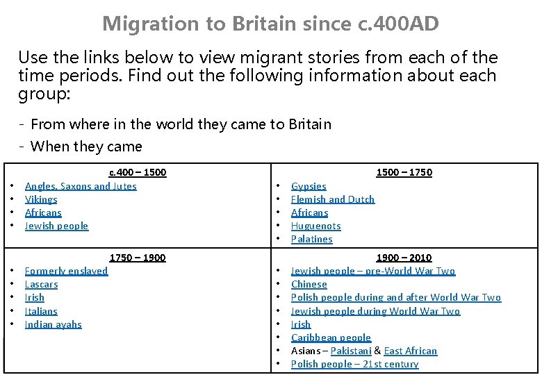 Migration to Britain since c. 400 AD Use the links below to view migrant