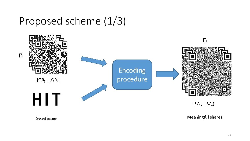 Proposed scheme (1/3) n n {QR 1, …, QRn} Encoding procedure {SC 1, …, Proposed scheme (1/3) n n {QR 1, …, QRn} Encoding procedure {SC 1, …,