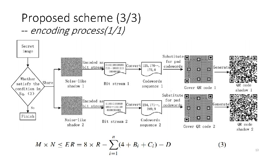 Proposed scheme (3/3) -- encoding process(1/1) 13 Proposed scheme (3/3) -- encoding process(1/1) 13