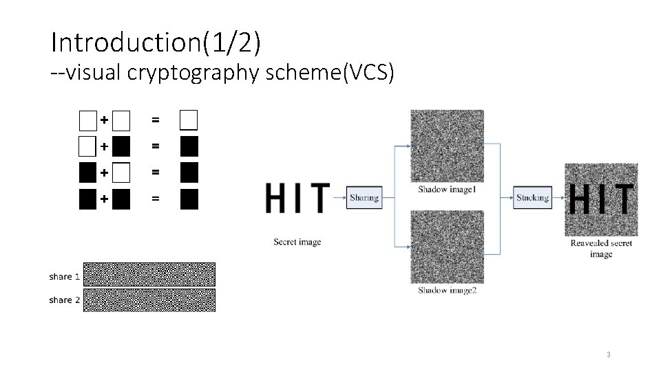 Introduction(1/2) --visual cryptography scheme(VCS) 3 Introduction(1/2) --visual cryptography scheme(VCS) 3
