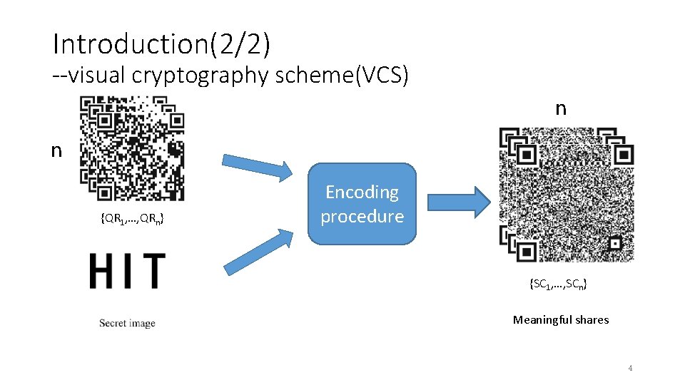 Introduction(2/2) --visual cryptography scheme(VCS) n n {QR 1, …, QRn} Encoding procedure {SC 1, Introduction(2/2) --visual cryptography scheme(VCS) n n {QR 1, …, QRn} Encoding procedure {SC 1,