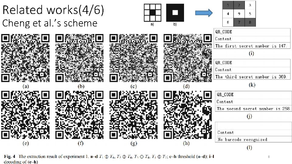 Related works(4/6) Cheng et al. ’s scheme 8 Related works(4/6) Cheng et al. ’s scheme 8