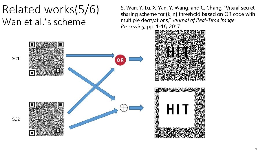 Related works(5/6) Wan et al. ’s scheme S. Wan, Y. Lu, X. Yan, Y. Related works(5/6) Wan et al. ’s scheme S. Wan, Y. Lu, X. Yan, Y.