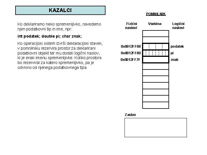 KAZALCI Ko deklariramo neko spremenljivko, navedemo njen podatkovni tip in ime, npr: POMNILNIK Fizični