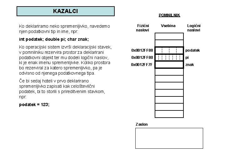 KAZALCI Ko deklariramo neko spremenljivko, navedemo njen podatkovni tip in ime, npr: POMNILNIK Fizični