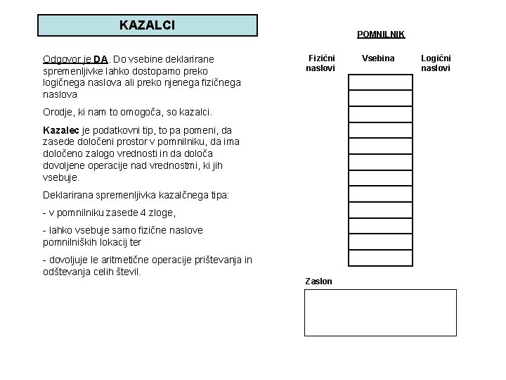 KAZALCI Odgovor je DA. Do vsebine deklarirane spremenljivke lahko dostopamo preko logičnega naslova ali