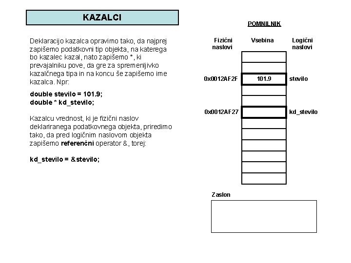 KAZALCI Deklaracijo kazalca opravimo tako, da najprej zapišemo podatkovni tip objekta, na katerega bo