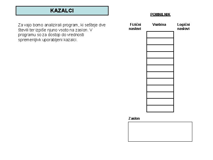 KAZALCI Za vajo bomo analizirali program, ki sešteje dve števili ter izpiše njuno vsoto