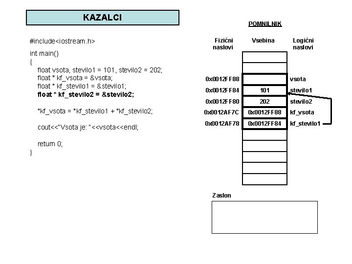 KAZALCI #include<iostream. h> int main() { float vsota, stevilo 1 = 101, stevilo 2