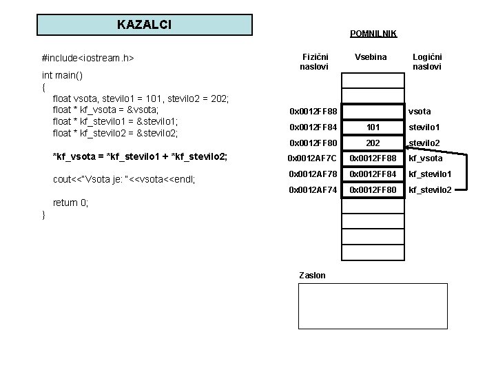 KAZALCI #include<iostream. h> int main() { float vsota, stevilo 1 = 101, stevilo 2