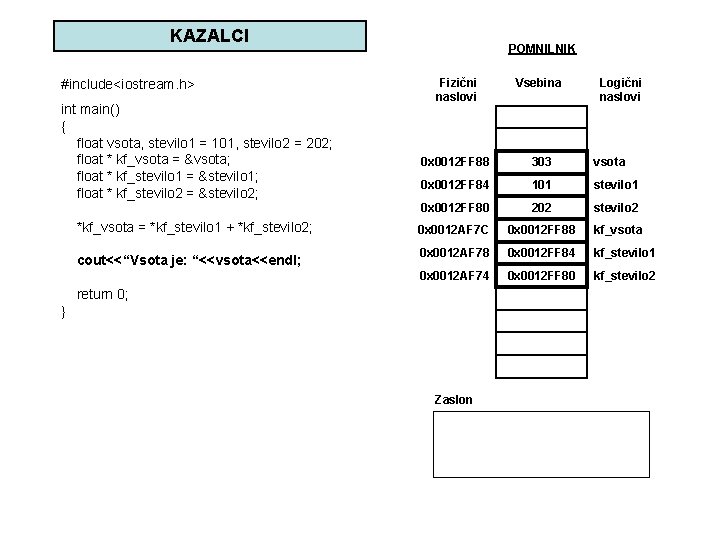 KAZALCI #include<iostream. h> int main() { float vsota, stevilo 1 = 101, stevilo 2