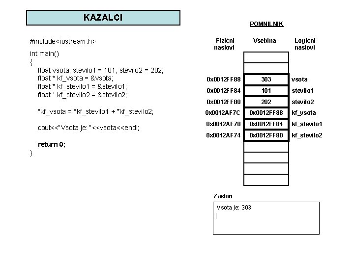 KAZALCI #include<iostream. h> int main() { float vsota, stevilo 1 = 101, stevilo 2