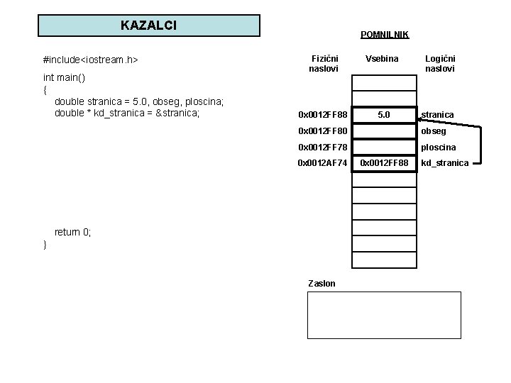 KAZALCI #include<iostream. h> int main() { double stranica = 5. 0, obseg, ploscina; double