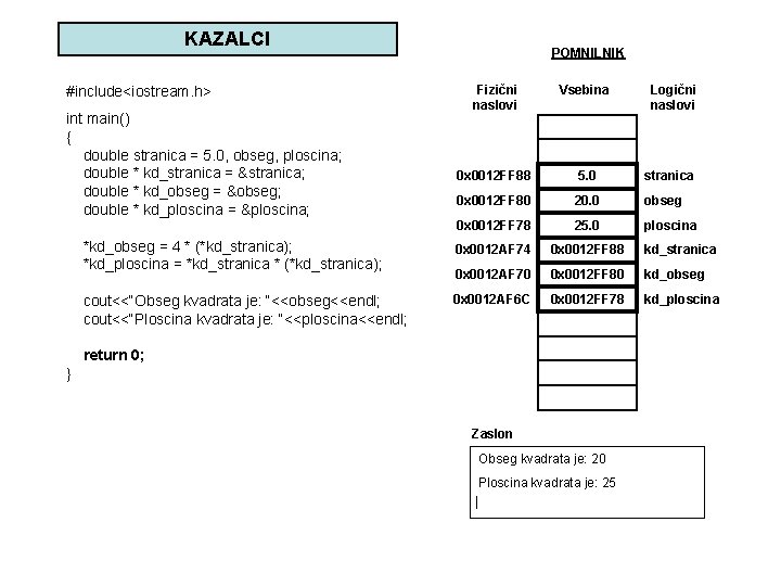 KAZALCI POMNILNIK Fizični naslovi Vsebina 0 x 0012 FF 88 5. 0 stranica 0