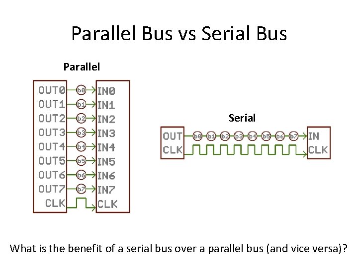 Parallel Bus vs Serial Bus Parallel Serial What is the benefit of a serial