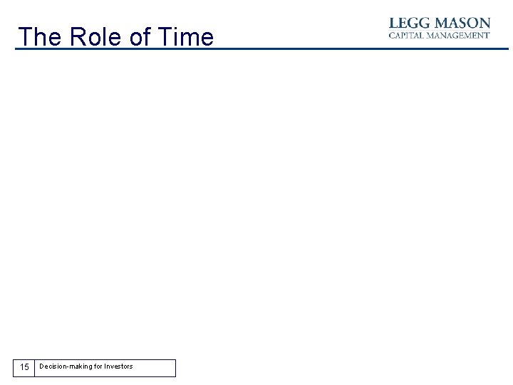 The Role of Time 15 Decision-making for Investors 