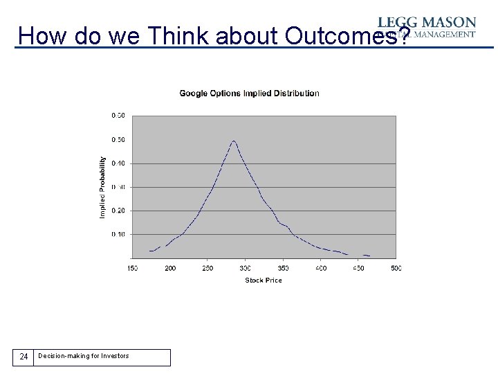 How do we Think about Outcomes? 24 Decision-making for Investors 