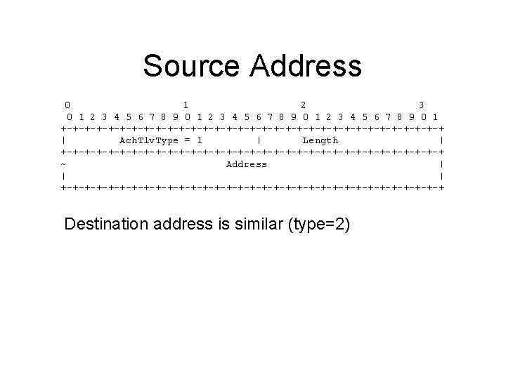 Source Address 0 1 2 3 4 5 6 7 8 9 0 1