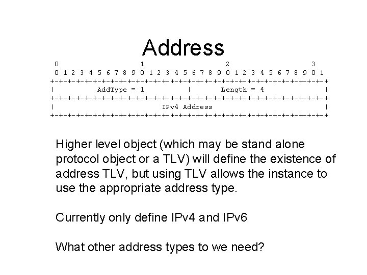 Address 0 1 2 3 4 5 6 7 8 9 0 1 +-+-+-+-+-+-+-+-+-+-+-+-+-+-+-+-+