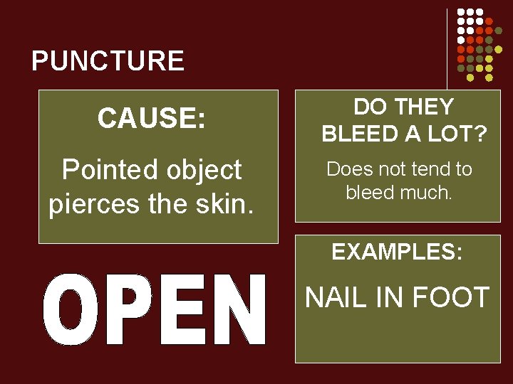 PUNCTURE CAUSE: DO THEY BLEED A LOT? Pointed object pierces the skin. Does not