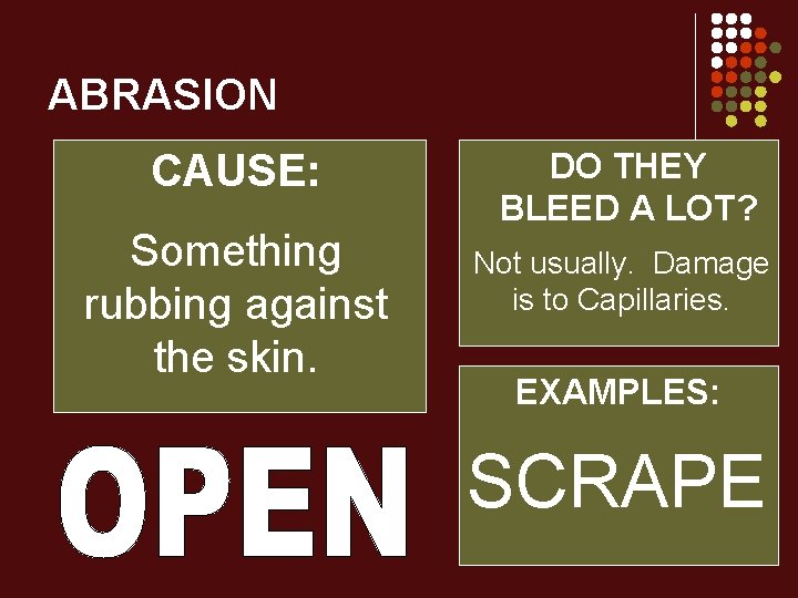 ABRASION CAUSE: Something rubbing against the skin. DO THEY BLEED A LOT? Not usually.