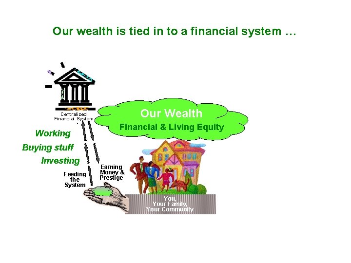 Our wealth is tied in to a financial system … Our Wealth Centralized Financial