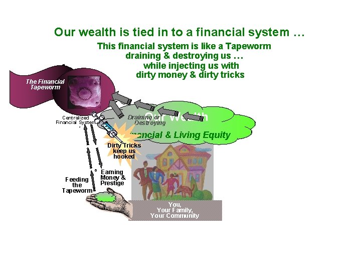 Our wealth is tied in to a financial system … The Financial Tapeworm Centralized