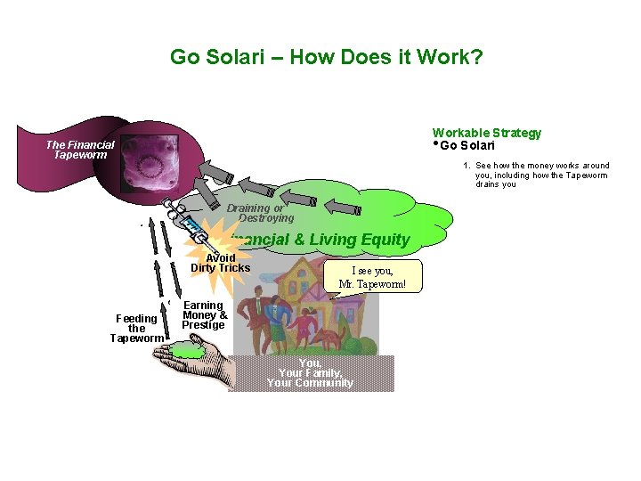 Go Solari – How Does it Work? Workable Strategy • Go Solari The Financial