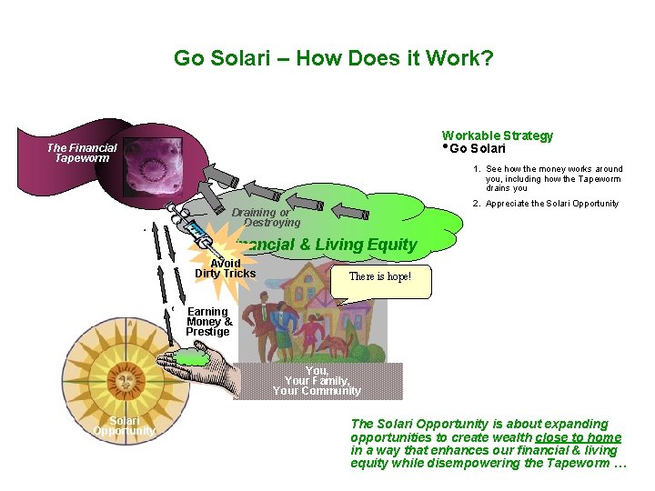 Go Solari – How Does it Work? Workable Strategy • Go Solari The Financial