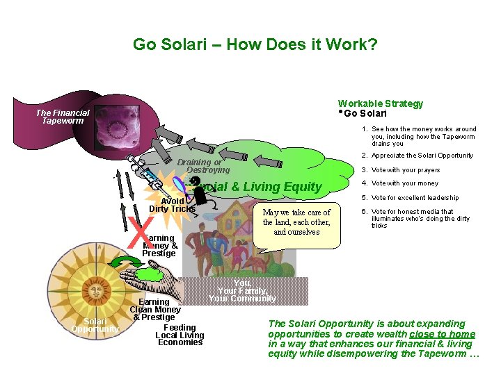 Go Solari – How Does it Work? Workable Strategy • Go Solari The Financial