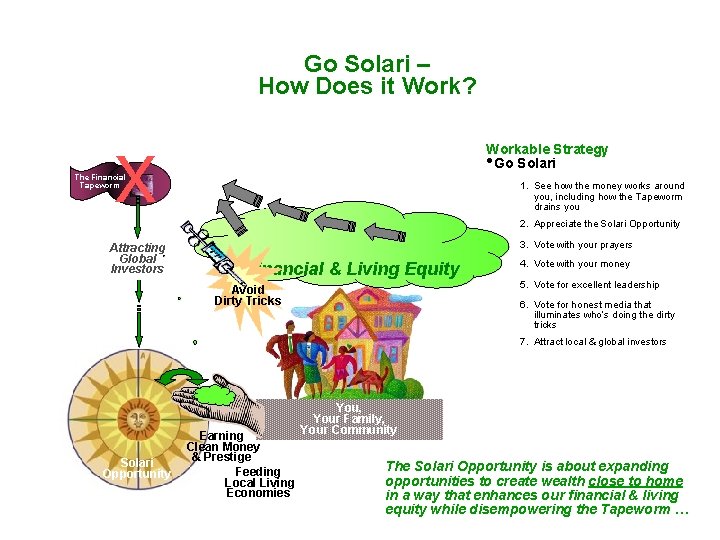 Go Solari – How Does it Work? Workable Strategy • Go Solari X The