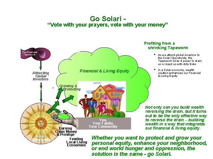 Go Solari - “Vote with your prayers, vote with your money” Profiting from a