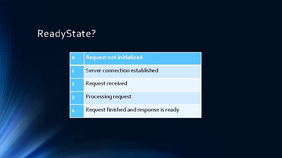 Ready. State? 0 Request not initialized 1 Server connection established 2 Request received 3