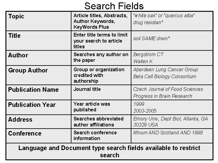 Search Fields Topic Article titles, Abstracts, Author Keywords, Key. Words Plus “white oak” or Search Fields Topic Article titles, Abstracts, Author Keywords, Key. Words Plus “white oak” or