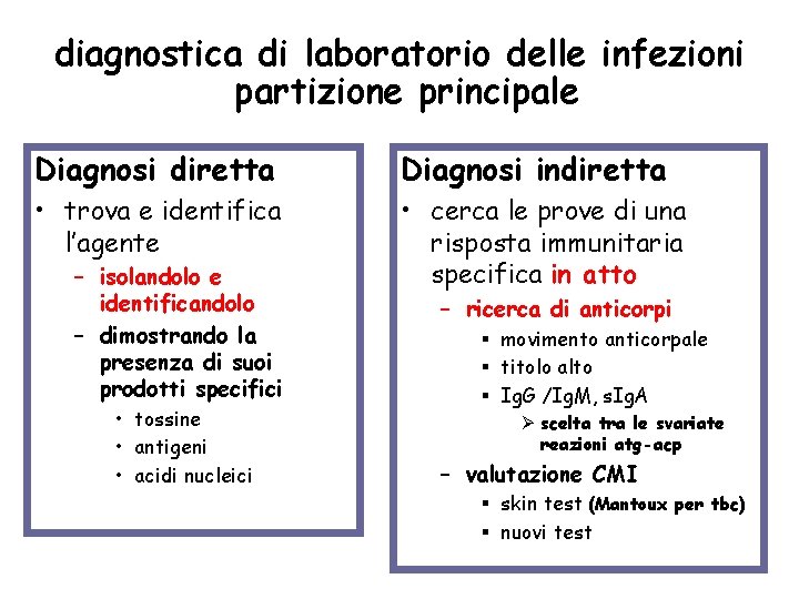 diagnostica di laboratorio delle infezioni partizione principale Diagnosi diretta Diagnosi indiretta • trova e