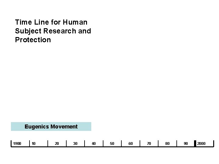 Time Line for Human Subject Research and Protection Eugenics Movement 1900 10 20 30