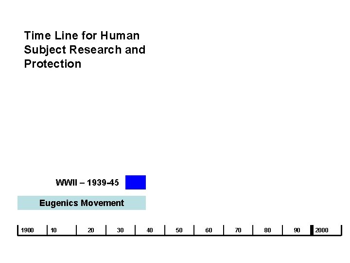 Time Line for Human Subject Research and Protection WWII – 1939 -45 Eugenics Movement